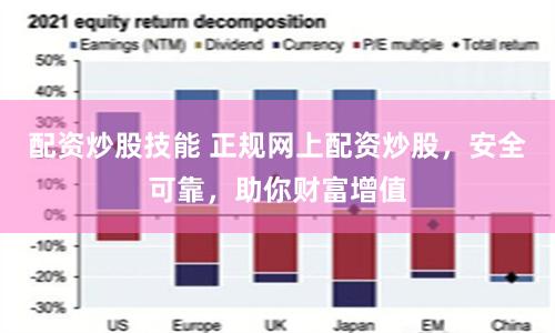 配资炒股技能 正规网上配资炒股，安全可靠，助你财富增值