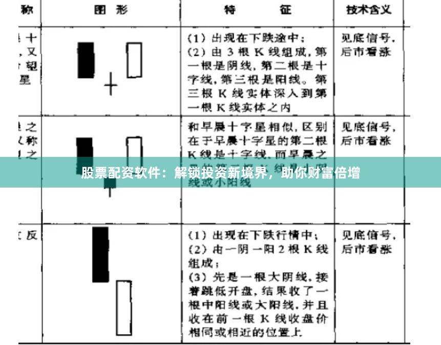 股票配资软件：解锁投资新境界，助你财富倍增