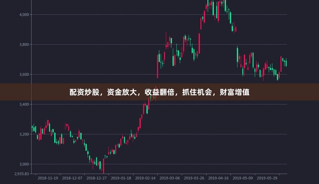 配资炒股，资金放大，收益翻倍，抓住机会，财富增值