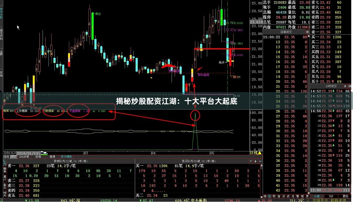 揭秘炒股配资江湖:十大平台大起底