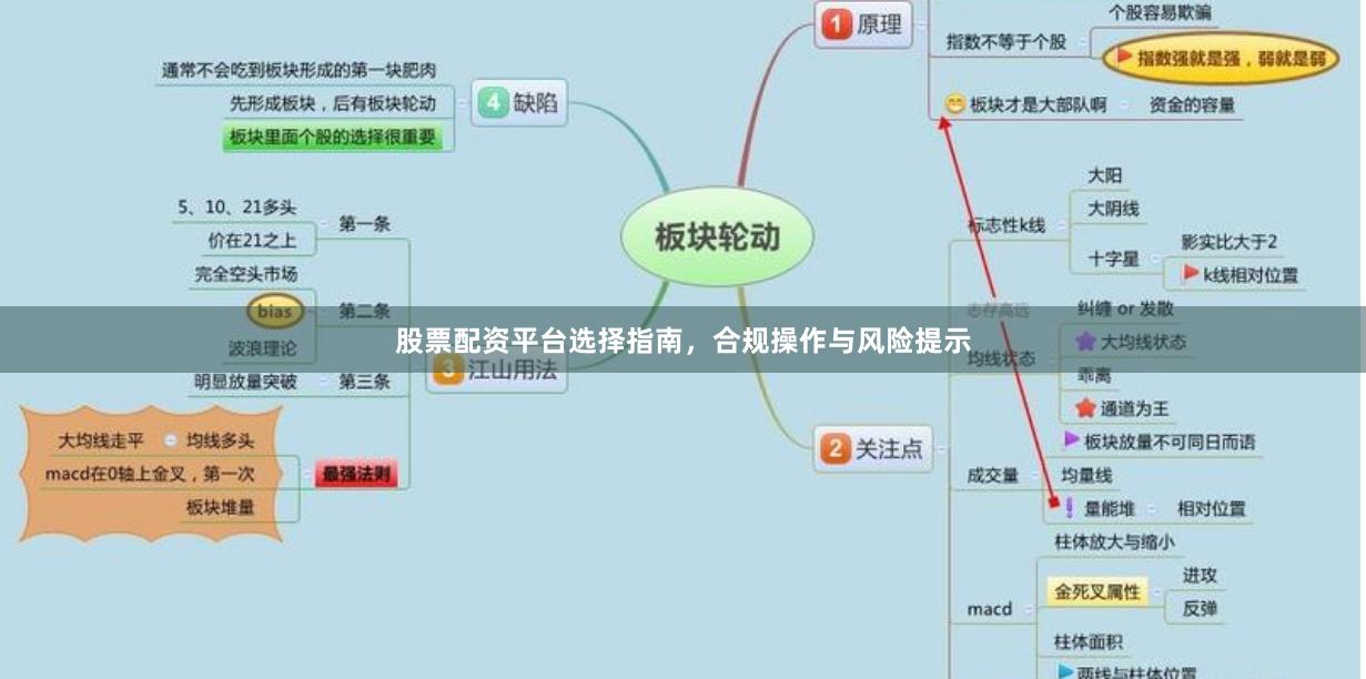 股票配资平台选择指南，合规操作与风险提示