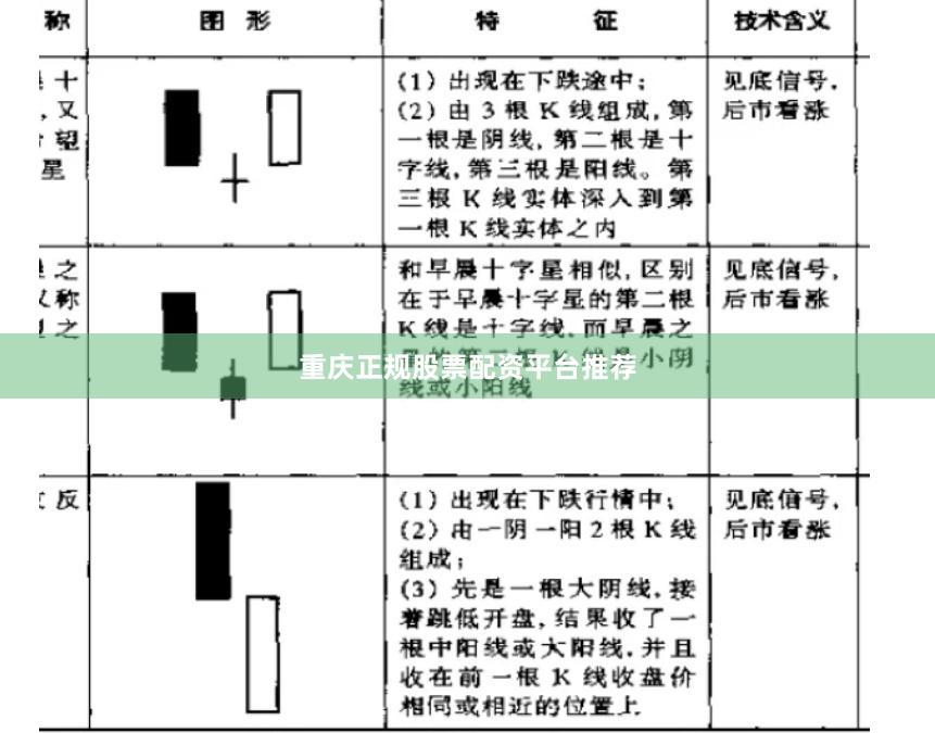 重庆正规股票配资平台推荐