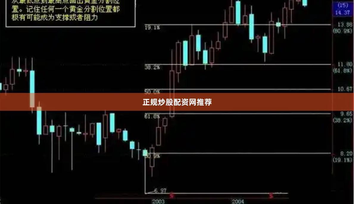 正规炒股配资网推荐