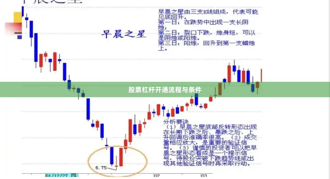 股票杠杆开通流程与条件