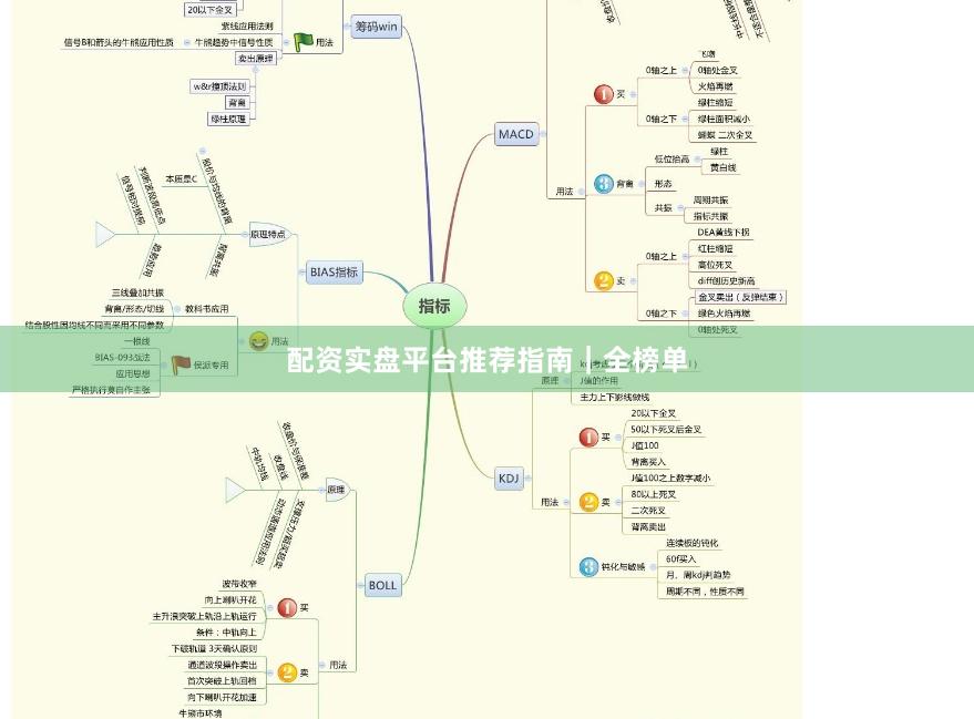 配资实盘平台推荐指南|全榜单