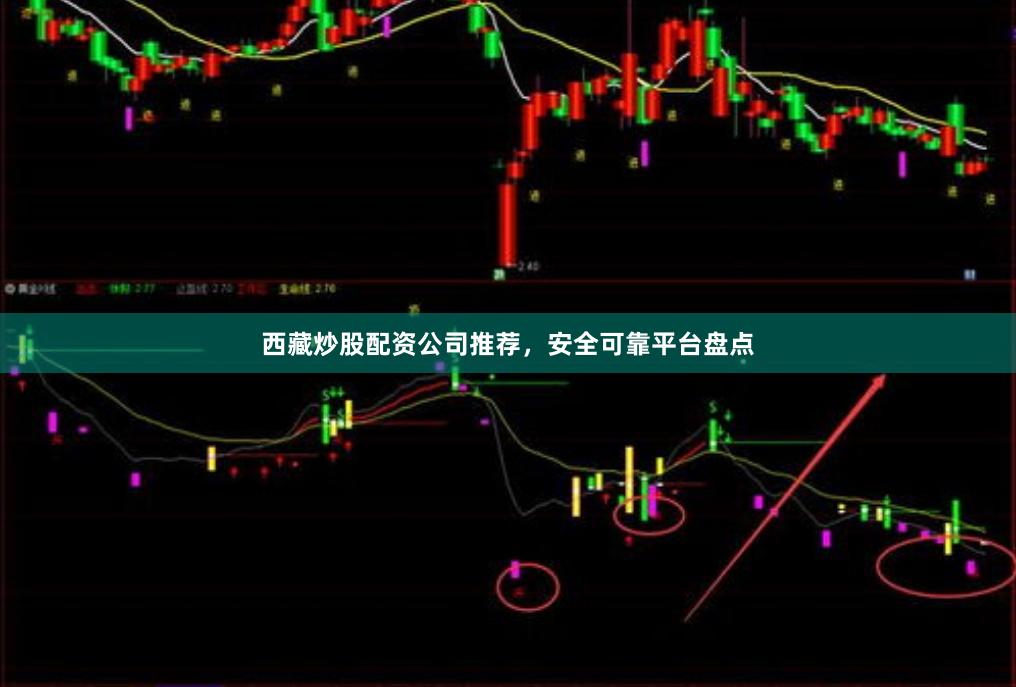 西藏炒股配资公司推荐,安全可靠平台盘点