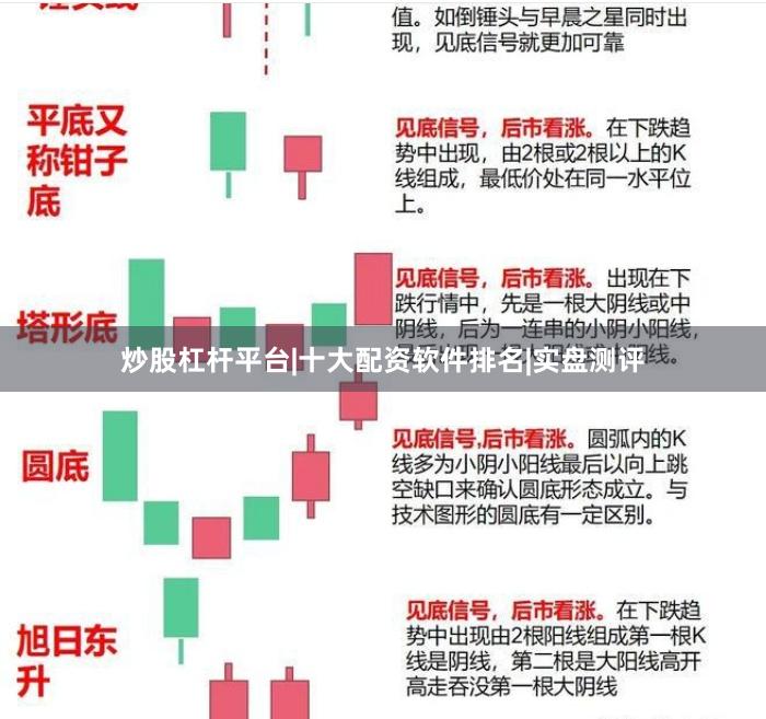 炒股杠杆平台|十大配资软件排名|实盘测评