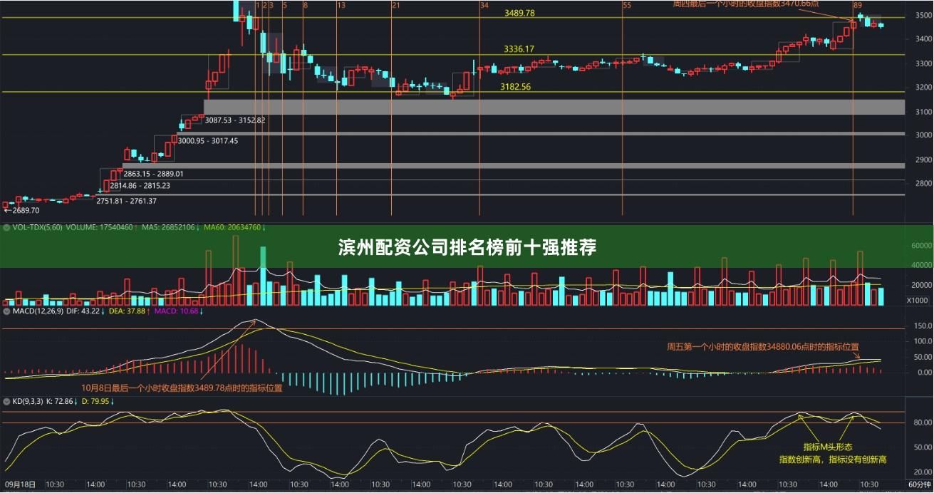滨州配资公司排名榜前十强推荐